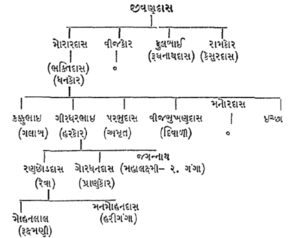 Granth ane Granthkar Part 4 Inage 1.png