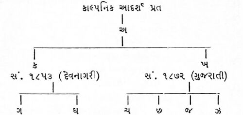Narmad-Darshan Pic 1.jpg