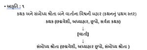 Nari Sampada Vivechan - Akruti 1.jpg