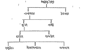 Granth ane Granthkar Part 4 Inage 2.png