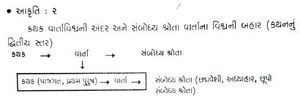Nari Sampada Vivechan - Akruti 2.jpg