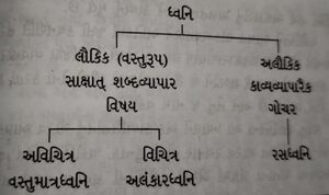 Bharatiya Kavya Sidhant Table 1.jpg