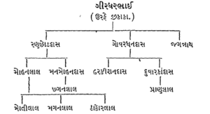 Granth ane Granthkar Part 4 Inage 3.png