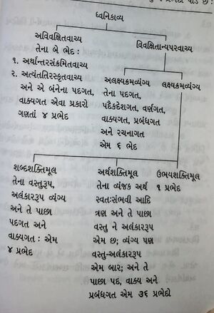Bharatiya Kavya Sidhant Table 2.jpg