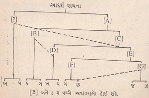 Chitta Vichar Samvad - Chhand 9.png